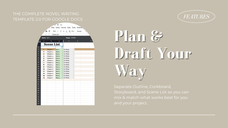 Op de afbeelding: Een Google Docs-sjabloon voor het schrijven van romans, met een sc&egrave;nelijst, een overzicht, een prikbord en een storyboard. De tekst luidt "The Complete Novel Writing Template 2.0 for Google Docs" en "Plan & Draft Your Way. Separate Outline, Corkboard, Storyboard, and Scene List so you can mix & match what works best for you and your project."
