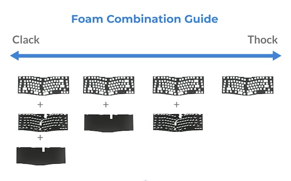 Premium Keychron Q8 / Pro / MAX Poron Foam Kit für Tastatur 