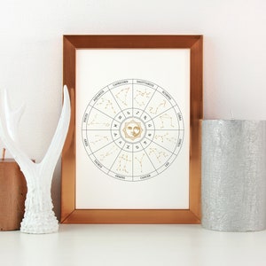 Op de afbeelding: Een koperkleurig ingelijst afdruk van een dierenriemwiel met de sterrenbeelden van de 12 astrologische tekens in goud. De afdruk is op een witte achtergrond en wordt weergegeven op een witte plank met een wit hertengeweibeeldje en een zilveren kaars.