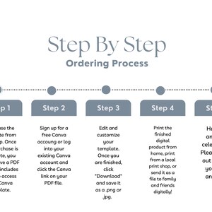 May include: A five-step guide to ordering a digital product. The steps are: Purchase the template, Sign up for a free Canva account, Edit and customize your template, Print the finished digital product, and Have an amazing celebration.