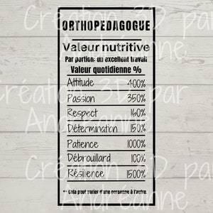Sublimation, nutritional value for Orthopedagogue