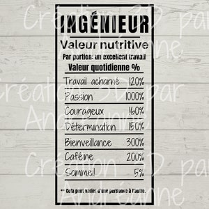 Sublimation, nutritional value for Engineer, PNG
