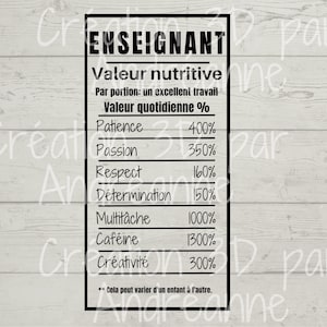 Sublimatie, voedingsfeiten voor leraren, PNG