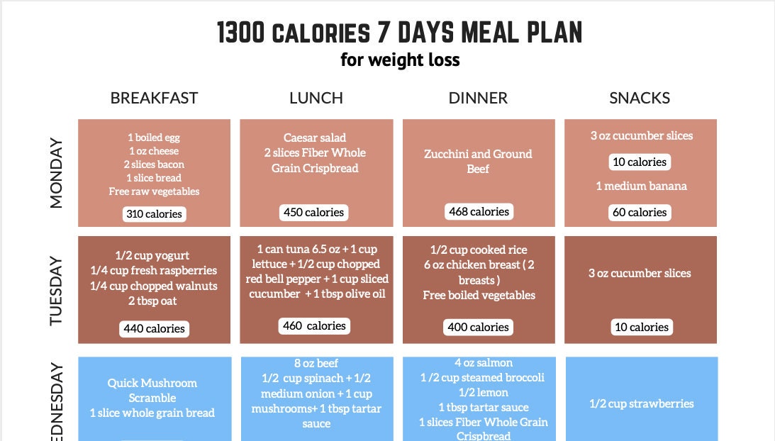 1300 Calories 7 Days Meal Plan For Weight Loss Etsy