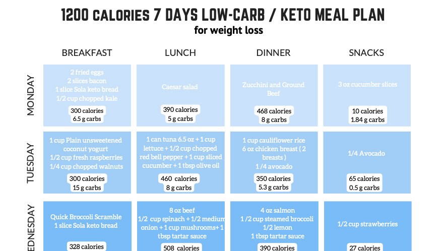 1300 calorie low carb meal plan pdf