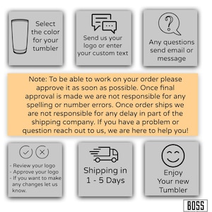Puede incluir: Un gr&aacute;fico informativo con cuadrados grises que contienen iconos e instrucciones de texto para pedidos de vasos personalizados. Incluye pasos para seleccionar colores, enviar logotipos, aprobar dise&ntilde;os y detalles de env&iacute;o, con una nota central sobre la aprobaci&oacute;n del pedido.