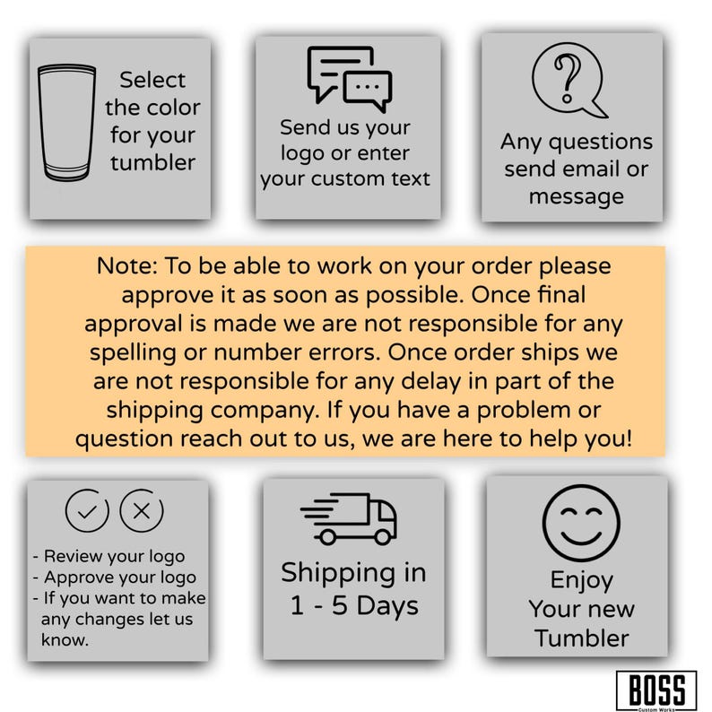 Puede incluir: Un gr&aacute;fico informativo con cuadrados grises que contienen iconos e instrucciones de texto para pedidos de vasos personalizados. Incluye pasos para seleccionar colores, enviar logotipos, aprobar dise&ntilde;os y detalles de env&iacute;o, con una nota central sobre la aprobaci&oacute;n del pedido.