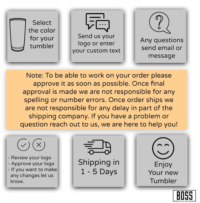 May include: An informational graphic with grey squares containing icons and text for custom tumbler orders. It includes instructions to select colors, send logos, review proofs, and contact support, alongside a note about order approval and shipping.