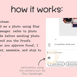 May include: Image detailing the process for ordering a custom product on Etsy. The text reads "how it works:" followed by numbered steps. A camera icon is highlighted, indicating how to send a photo via Etsy messenger.