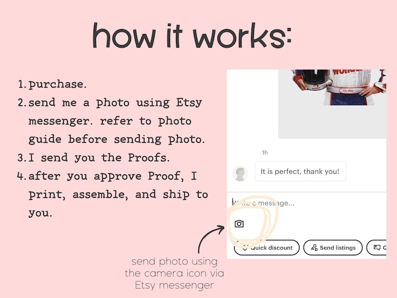 May include: Image detailing the process for ordering a custom product on Etsy. The text reads "how it works:" followed by numbered steps. A camera icon is highlighted, indicating how to send a photo via Etsy messenger.