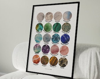 Puede incluir: Una impresión enmarcada con 25 círculos de diferentes colores, cada uno con un patrón único y etiquetado con el nombre de una gema. Las gemas incluyen: Cuarzo rosa, Ojo de tigre, Pirita, Aguamarina, Lapislázuli, Celestita, Amatista, Sodalita, Cuarzo claro, Piedra lunar, Obsidiana, Serpentina, Jaspe verde, Aventurina, Fluorita, Cornalina, Piedra solar, Ágata, Jaspe, Malaquita, Dendrita, Dolomita y Howlita.