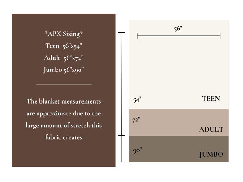 May include: Image showing blanket sizing: Teen 56"x54", Adult 56"x72", and Jumbo 56"x90". The measurements are approximate due to fabric stretch. The image also shows the blanket's width at 56 inches.