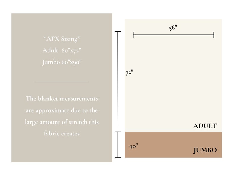 May include: Diagram showing blanket sizing with measurements in inches. The adult size is 60" x 72", and the jumbo size is 60" x 90". The text states that the measurements are approximate due to the fabric's stretch.