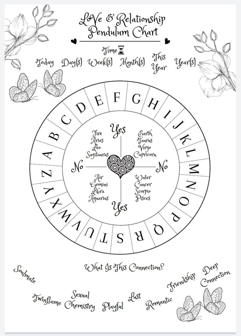 Pendulum Love Chart and Pendulum How to Use Guide PDF / Etsy UK