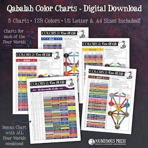 Kabalah kleurenkaarten - digitale download