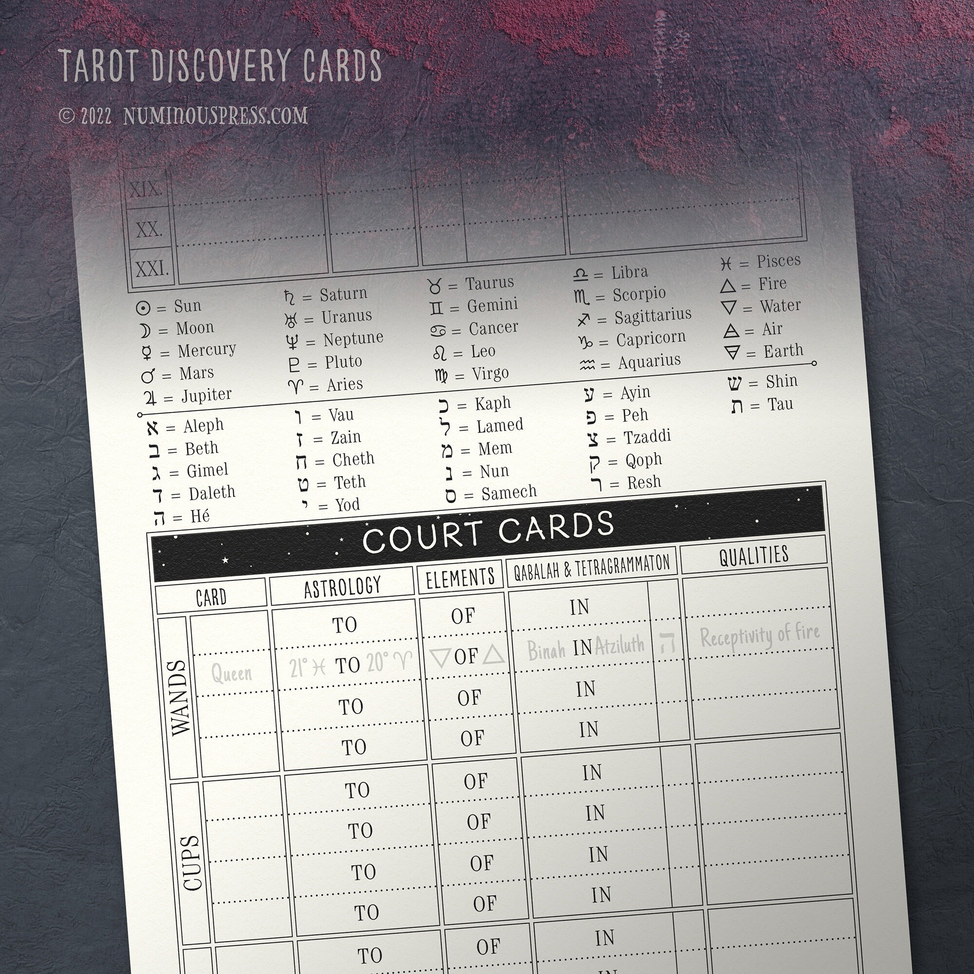 Tarot DIY Reference Card - Etsy
