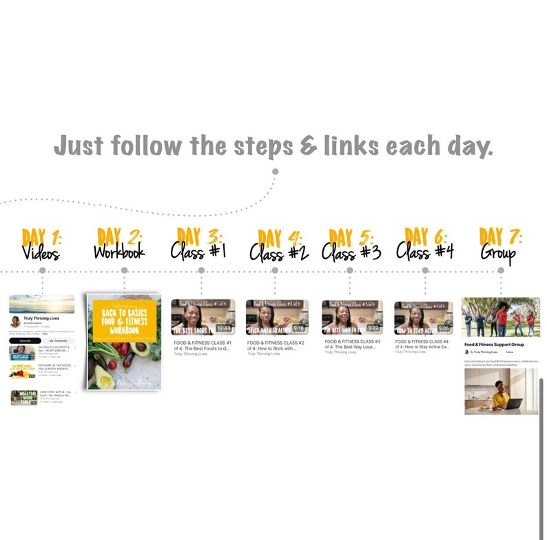 Puede incluir: Una infograf&iacute;a con el texto "Just follow the steps & links each day." Muestra un plan de 7 d&iacute;as con los t&iacute;tulos: Videos, Cuaderno de trabajo, Clase #1, Clase #2, Clase #3, Clase #4 y Grupo. Cada d&iacute;a tiene una imagen correspondiente.