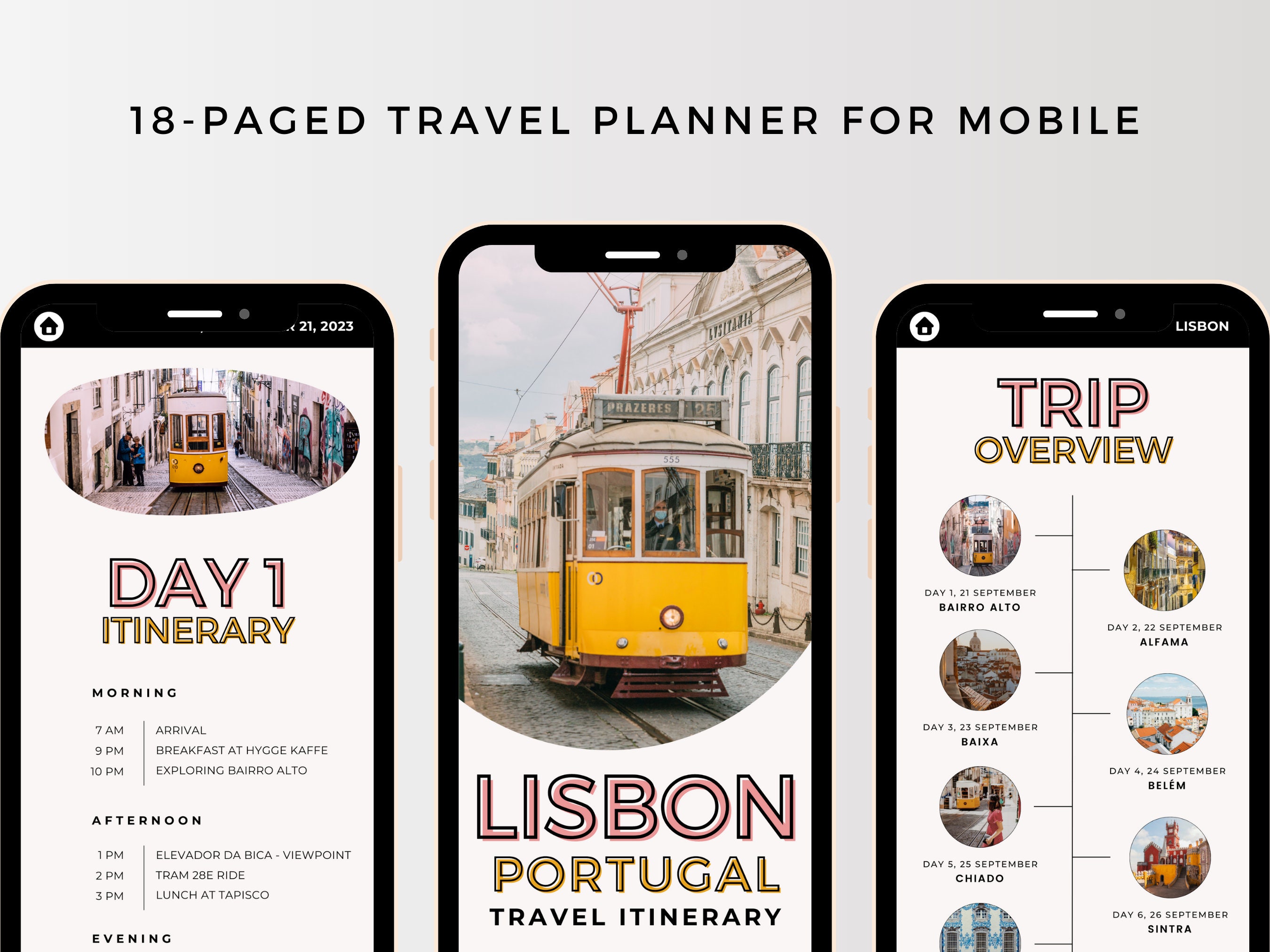 Travel Itinerary Mobile Template | Editable Digital Travel Itinerary ...