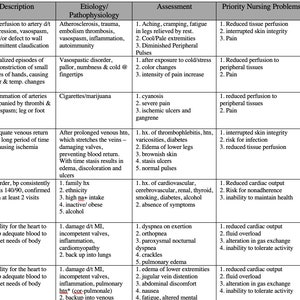 Disease Chart Study Guide