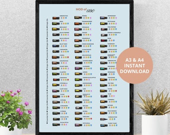 Guía de aceites esenciales en PDF / Cómo usar los aceites doTERRA / Tabla imprimible de aceites esenciales A4 A3 / Manual de aceites esenciales para principiantes