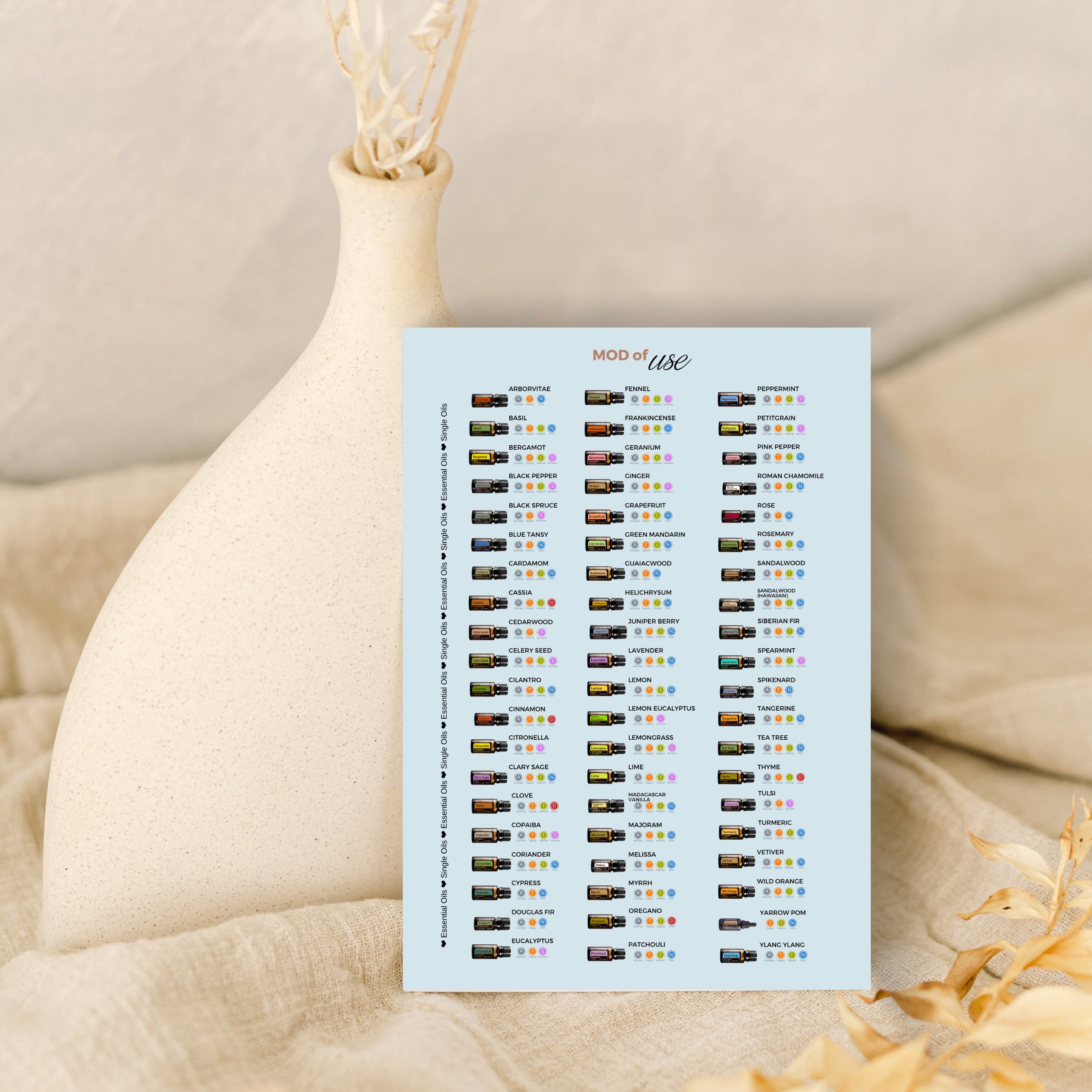 Essential Oils Guide Chart.pdf Essential Oils Guide PDF | How to Use Doterra Oils | Printable ...