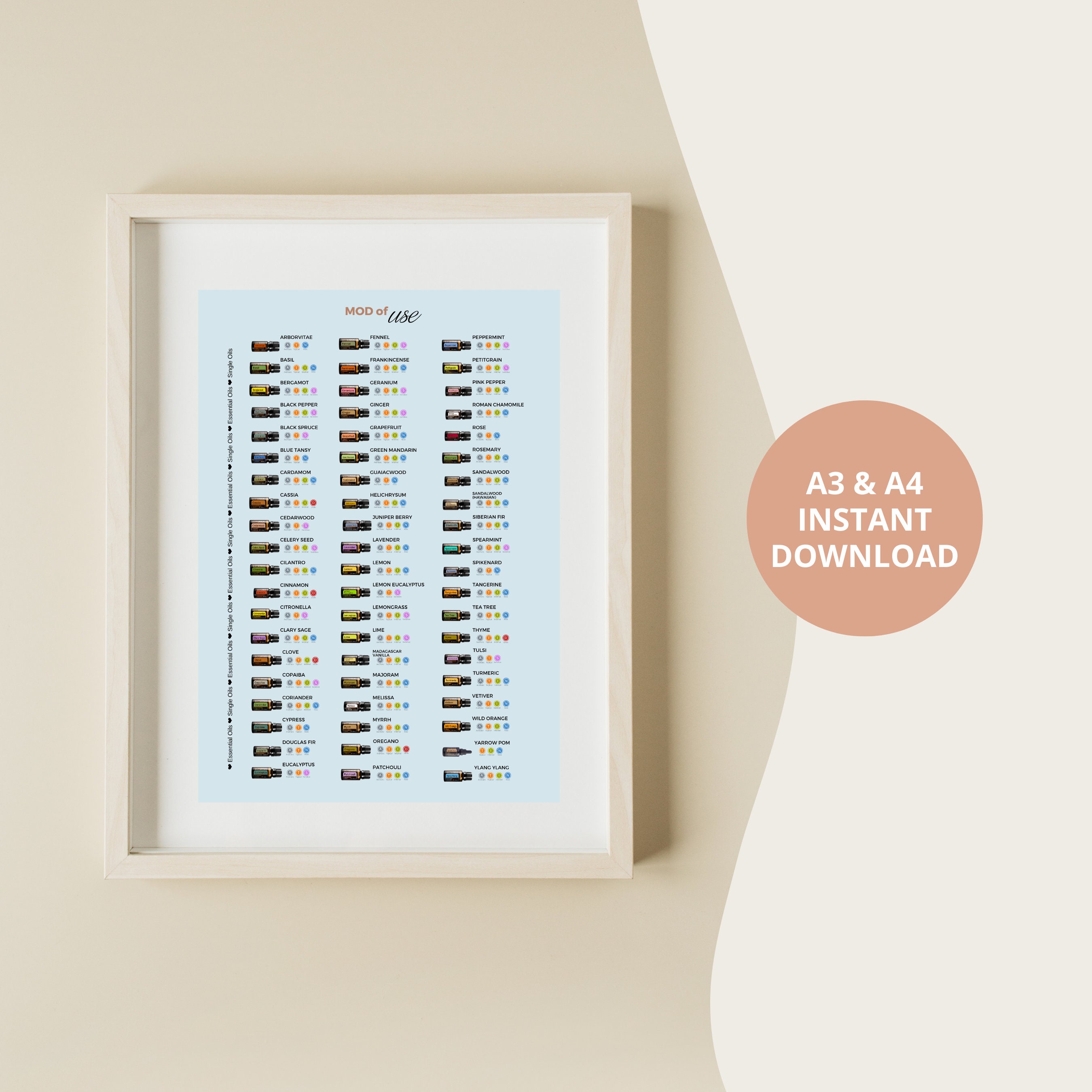 Doterra Pdf Essential Oils Guide PDF | How to Use Doterra Oils | Printable ...