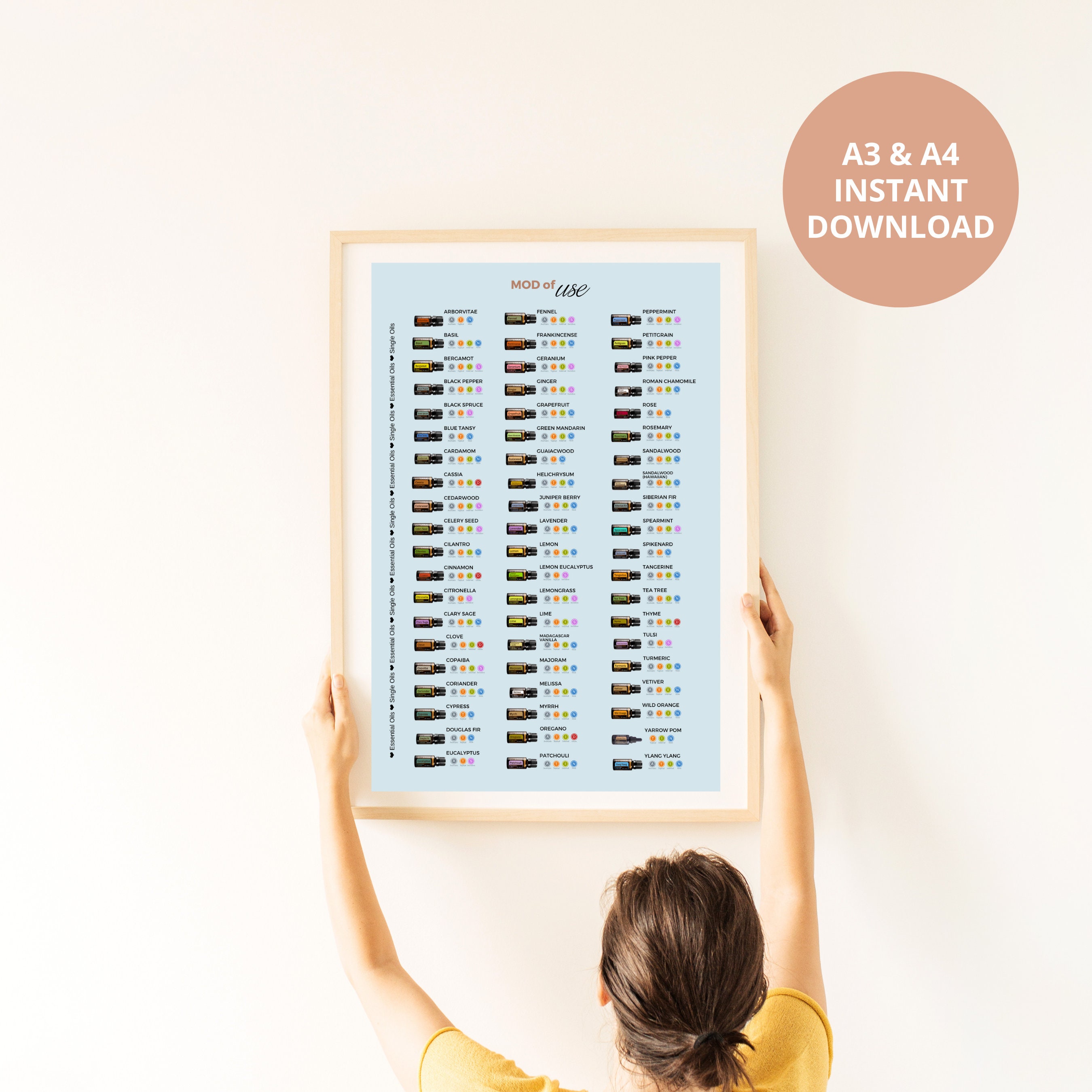 Doterra Pdf Essential Oils Guide PDF | How to Use Doterra Oils | Printable ...