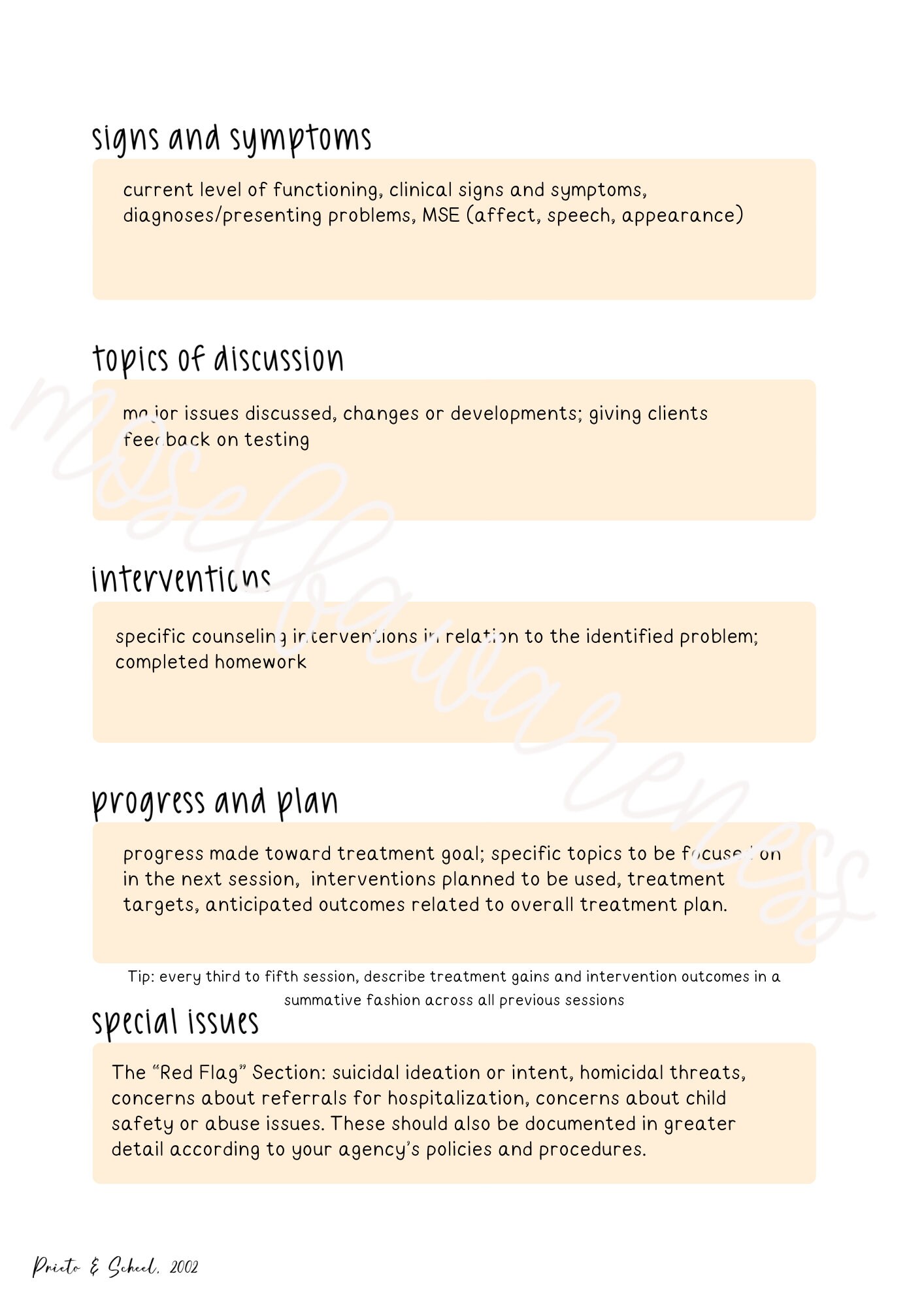 Stipps Note Format STIPS Case Note, Therapy Note, Therapist Tool, Counselor, Orange ...