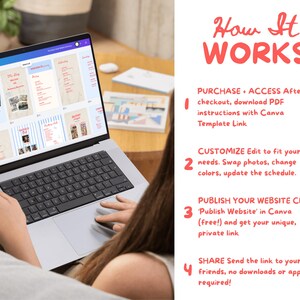 May include: A laptop displaying a website template with various design layouts. The screen shows text and images. The text "How It Works" is in the upper right corner, with steps for purchasing, customizing, publishing, and sharing the website.