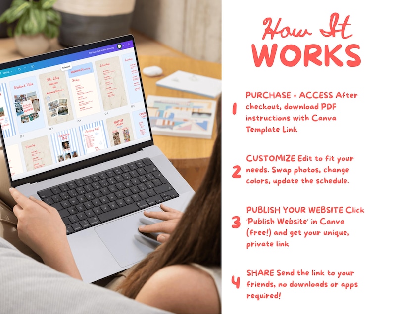 May include: A laptop displaying a website template with various design layouts. The screen shows text and images. The text "How It Works" is in the upper right corner, with steps for purchasing, customizing, publishing, and sharing the website.
