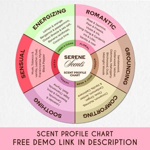 Modelo de gráfico de perfil de aroma editável, guia de fragrâncias personalizável para impressão, guia visual de aroma, inserção de pedido, download instantâneo, V1