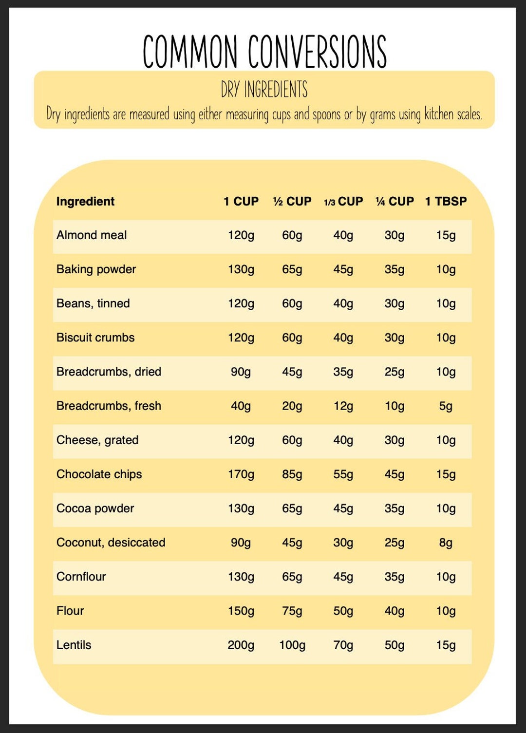 Common Conversions Chart Etsy