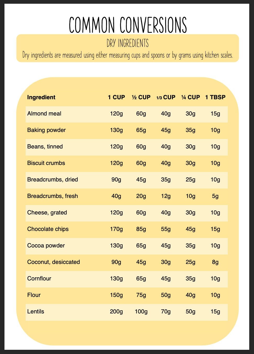 Common conversions chart etsy