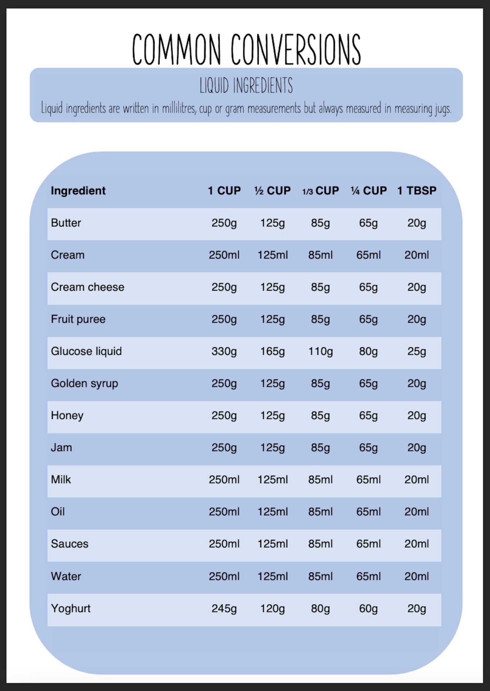 Common conversions chart etsy