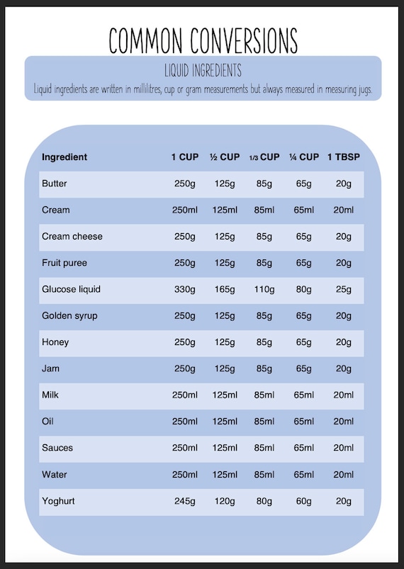 Common Measurement Conversion Chart 9+ Hundred Metric Conversion Chart
