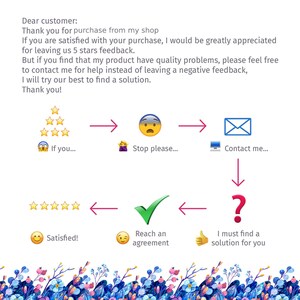 May include: A flowchart with arrows showing the steps to take when a customer is satisfied or dissatisfied with a purchase. The flowchart includes the text "If you...", "Stop please...", "Contact me...", "Satisfied!", "Reach an agreement", and "I must find a solution for you".