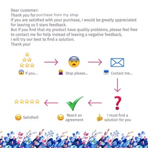May include: A flowchart with arrows showing the steps to take when a customer is satisfied or dissatisfied with a purchase. The flowchart includes the text "If you...", "Stop please...", "Contact me...", "Satisfied!", "Reach an agreement", and "I must find a solution for you".