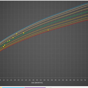 WHO Child Growth Standards - Boys (World Health Organization Standards)