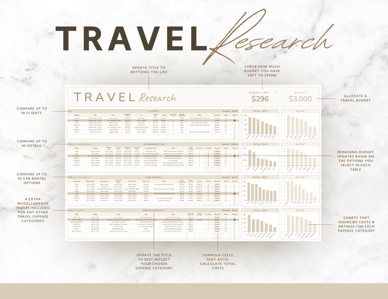 Travel Research Comparison Planner Google Sheets Template, Simple