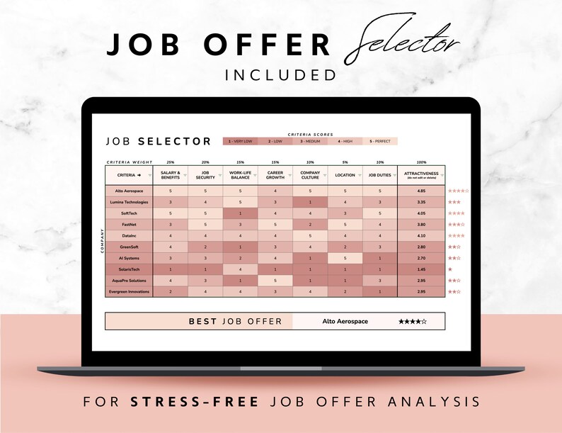Job Application Tracker, Google Sheets Template, Job Interview Planner ...