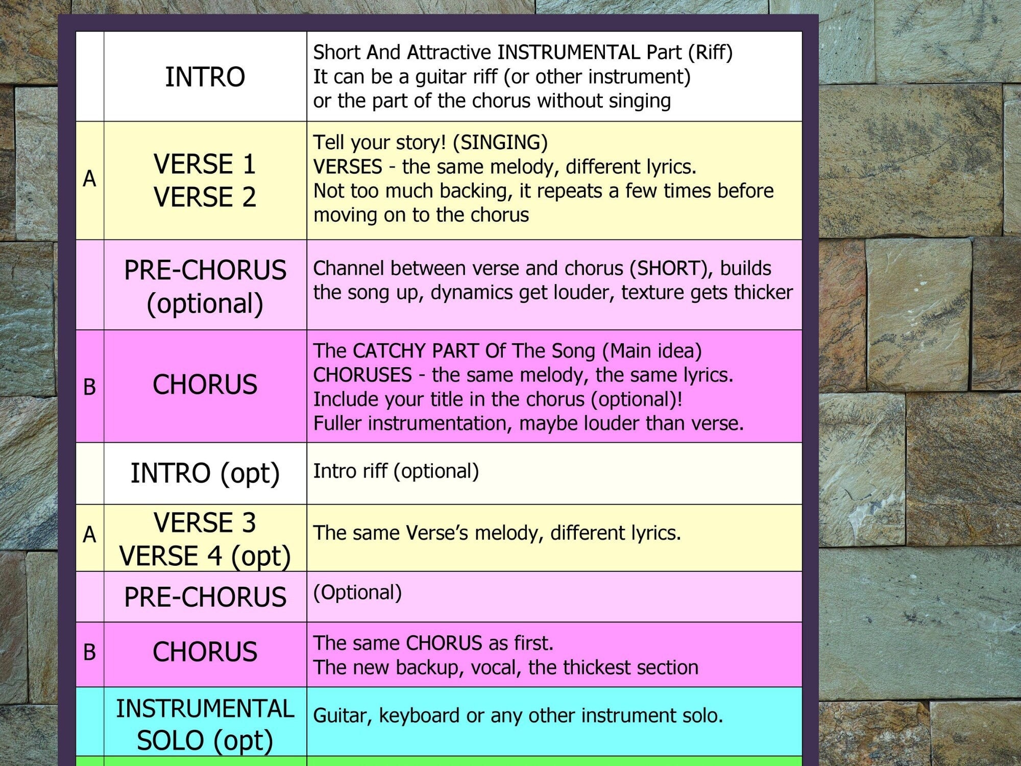 Song Structure, Printable Poster, Art Print, Digital, Songwriting Tips Song Structure, Printable Poster, Art Print, Digital, Songwriting Tips