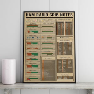 All Ham Radio Crib Notes Amateur Radio Entertainment Portrait Poster, Knowledge Poster, Vintage Home Office Decor, Radio Knowledge Poster