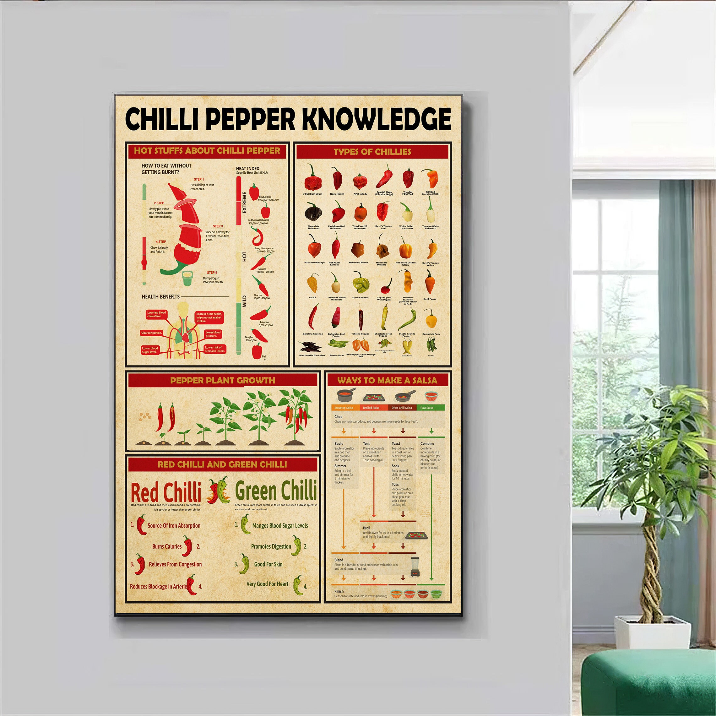Scoville Scale Poster Art Pepper Wall Art Chart Framed Print Canvas Food  Diagram Painting Knowledge Picture Decorations Peppers Ranked Vintage  Kitchen