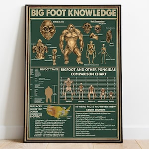 Vintage Bigfoot Knowledge Poster,  Sasquatch Art Poster, Cryptid Poster, Bigfoot Lover Gift, Vintage Bigfoot Poster, Bigfoot Wall Art