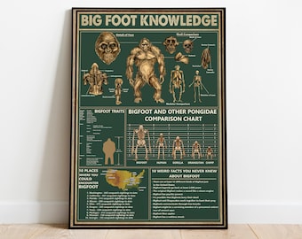 Vintage Bigfoot Knowledge Poster,  Sasquatch Art Poster, Cryptid Poster, Bigfoot Lover Gift, Vintage Bigfoot Poster, Bigfoot Wall Art