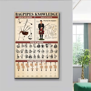 Bagpipes Knowledge Scottish Instrument Vintage Poster, Types of Bagpipes Poster, Instrument Gifts, Knowledge Poster, Music Lovers Gift