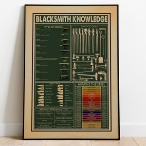 Blacksmith Knowledge Print Poster Wall Art, Vintage Blacksmith Inventions Poster, Blacksmith Poster, Housewarming Gift Home Decoration