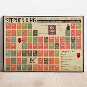 Stephen King Periodic Table Poster, Chemistry Modern Education Art, Classroom Poster, Periodic Table Gift, Science Poster, Chemistry Poster