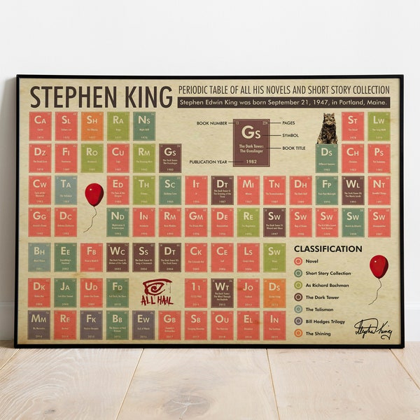 Stephen King Periodic Table Poster, Chemistry Modern Education Art, Classroom Poster, Periodic Table Gift, Science Poster, Chemistry Poster