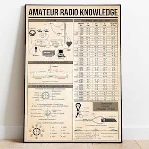 Amateur Radio Knowledge Poster, Ham Radio Poster, Music Lover Gift, Vintage Knowledge Home Decor Office Decor, Knowledge Poster